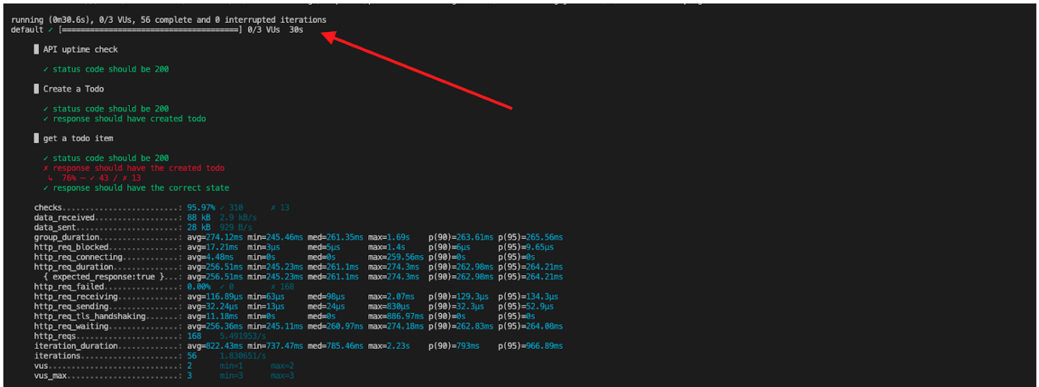 API performance testing with k6