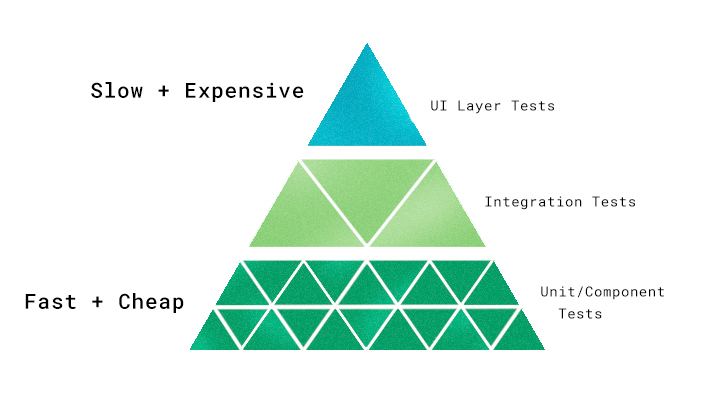 Testing_pyramid.jpg