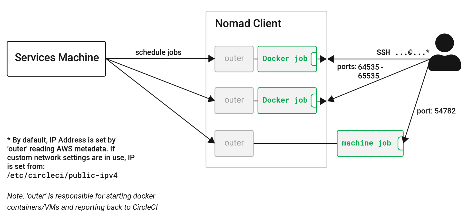 Docker Install Ssh Client