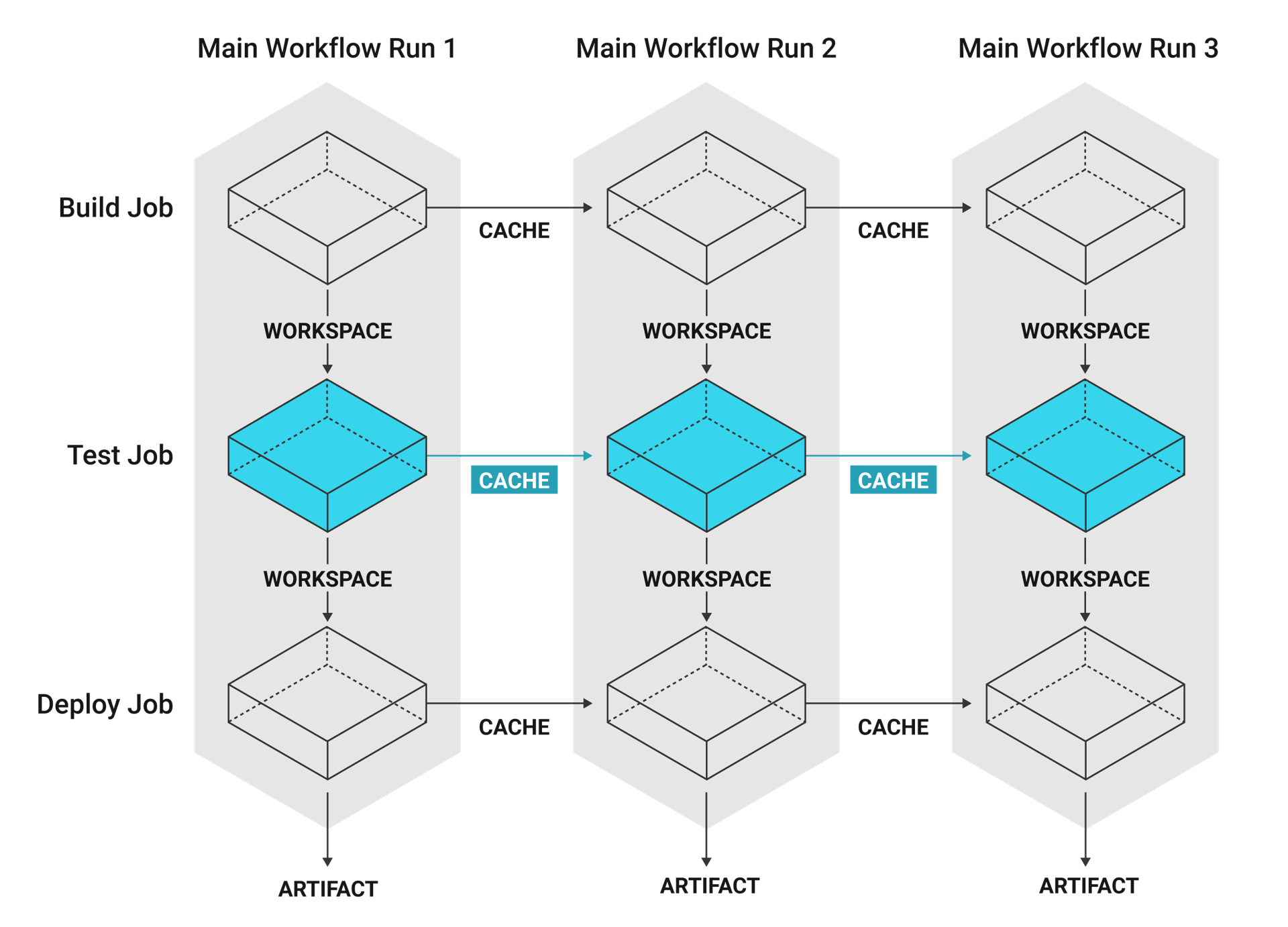 caching-dependencies-overview