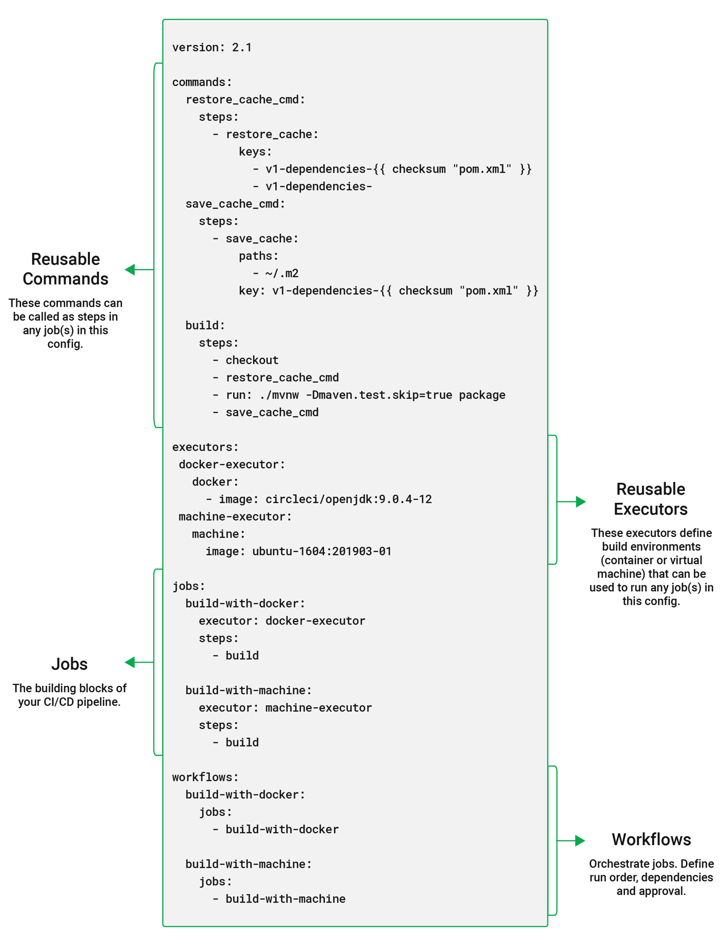 Install Docker script executors