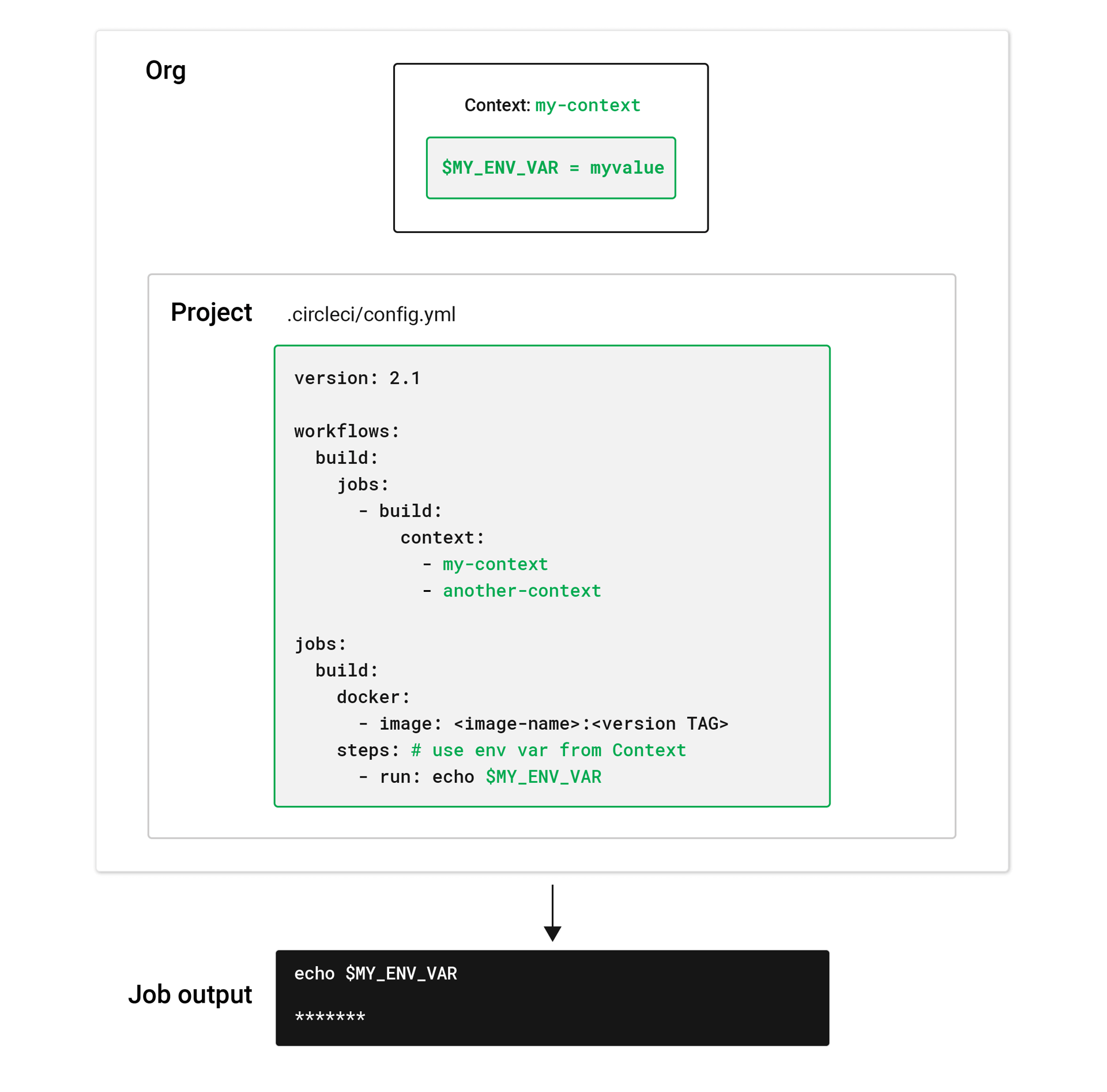 Contexts Overview