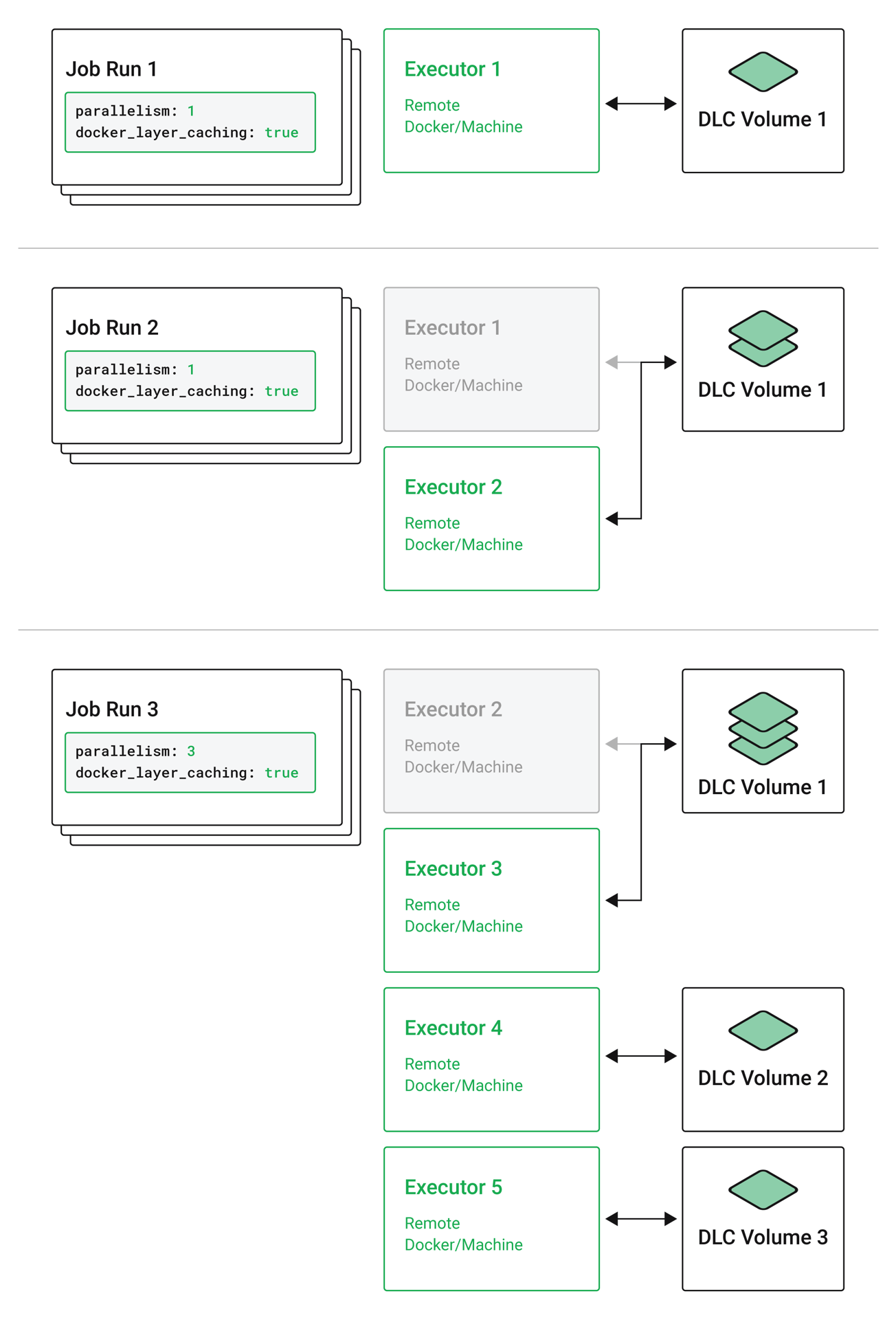 Docker レイヤーキャッシュ