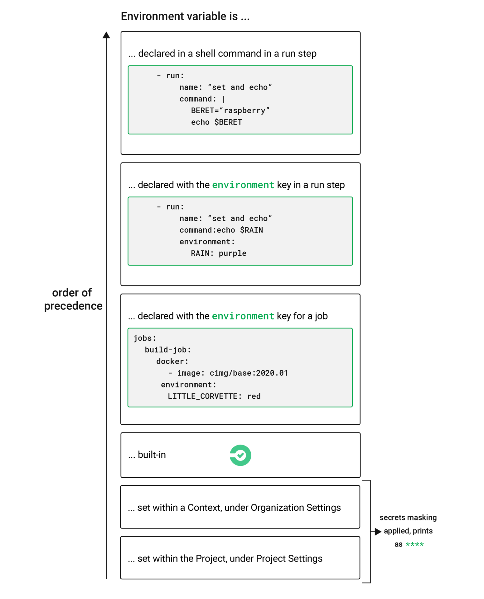 Environment variable order of precedence