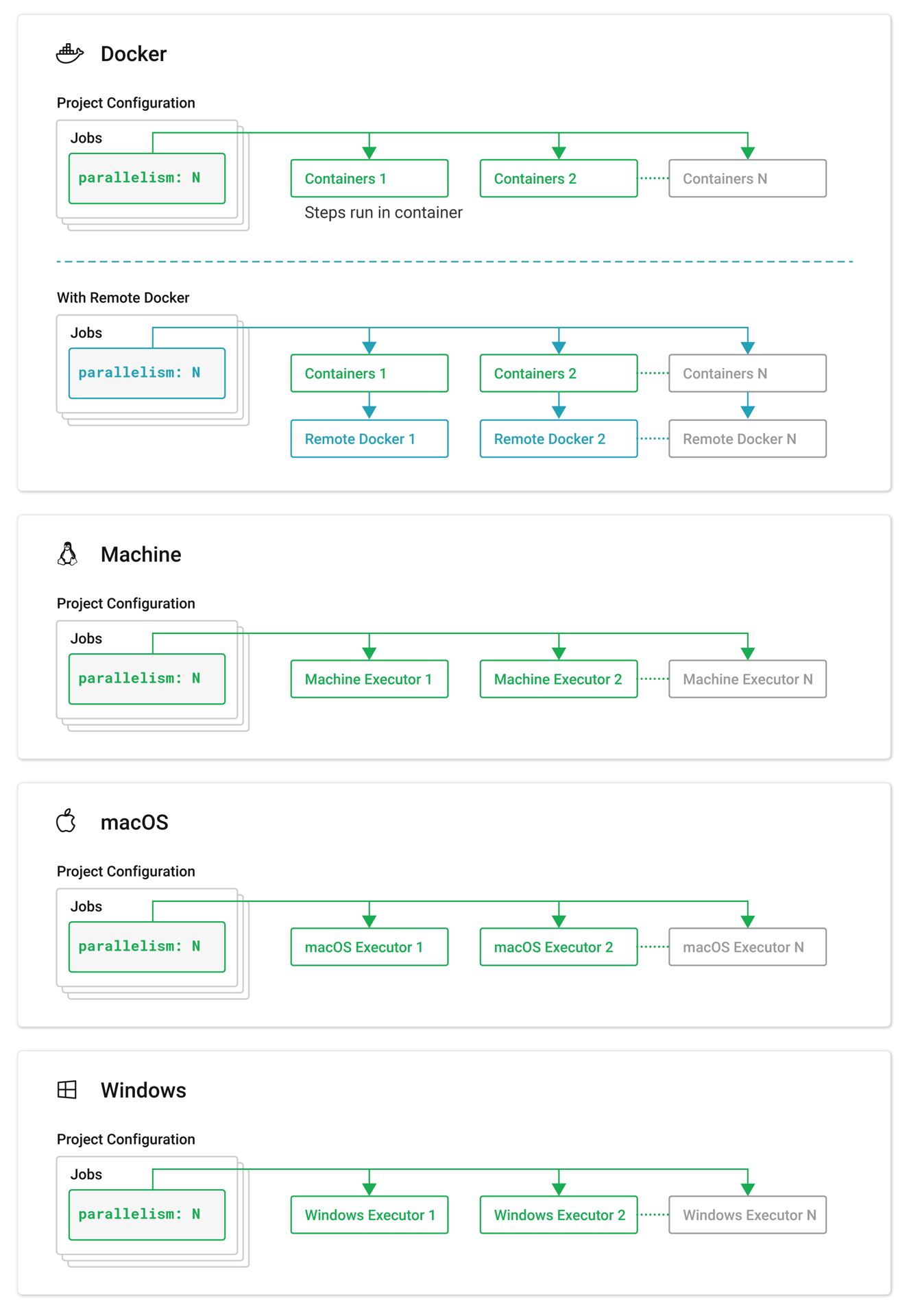 Running Tests In Parallel Circleci