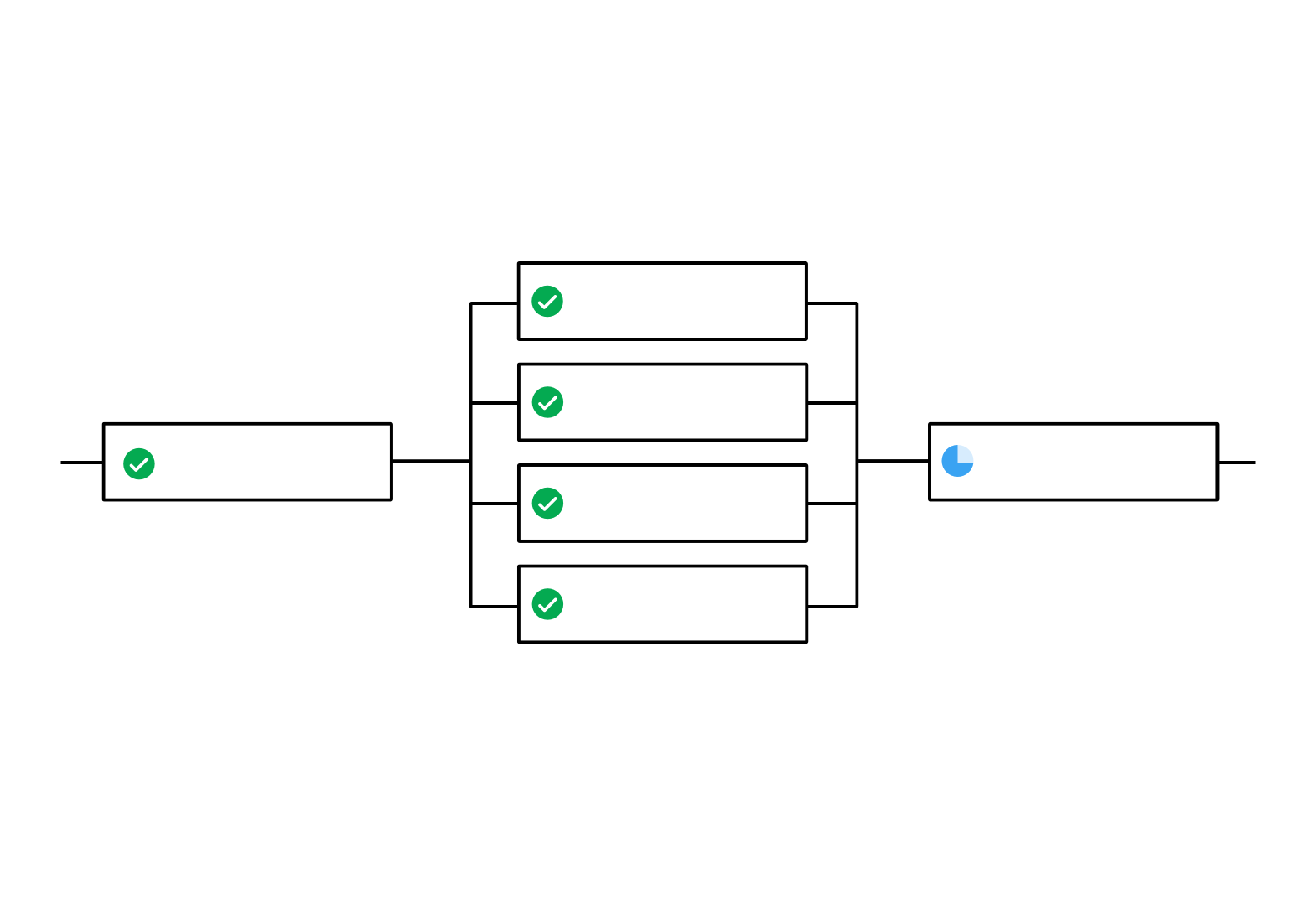 Fan-out and Fan-in Workflow