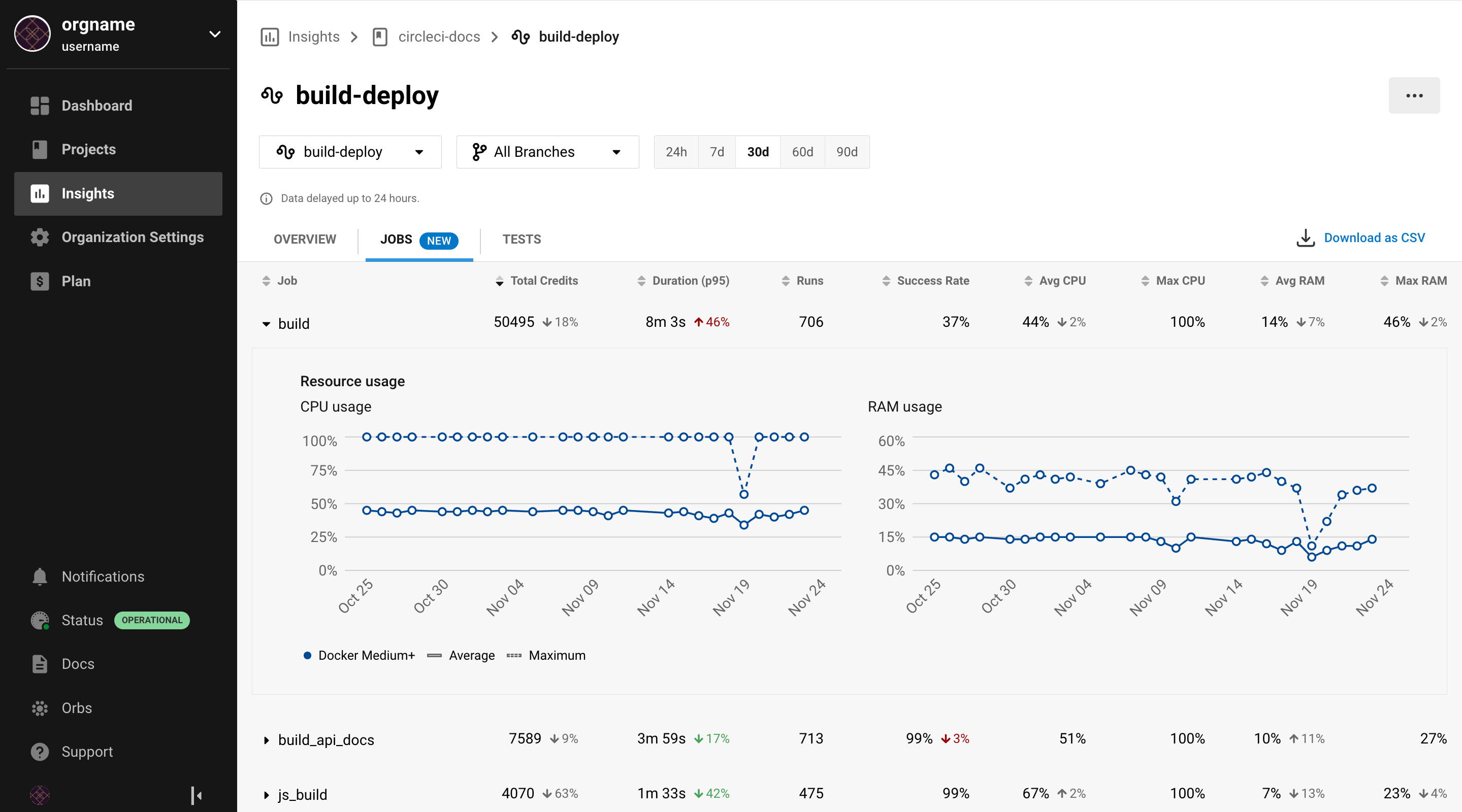 Screenshot showing resource class Insights