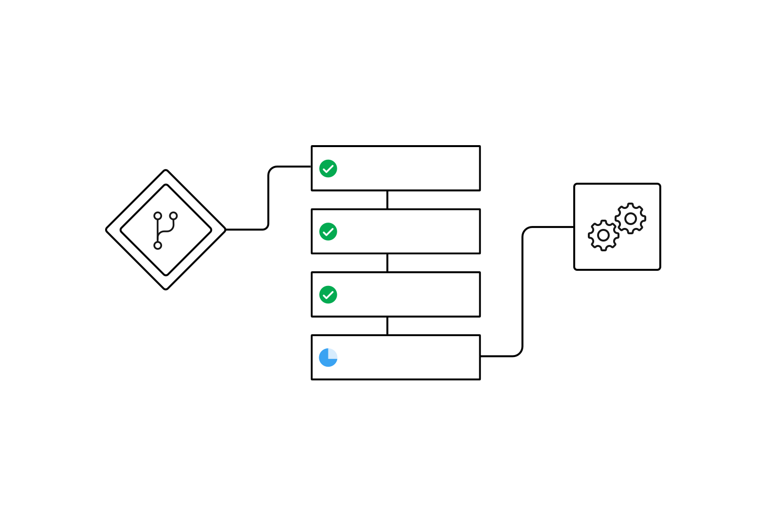 Sequential Job Execution Workflow