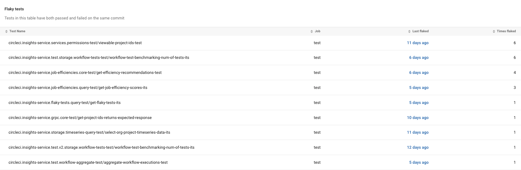 Flakey tests Insights example