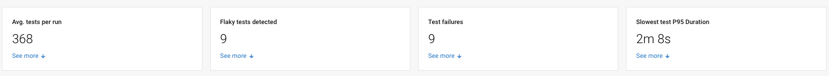 Performance summary example