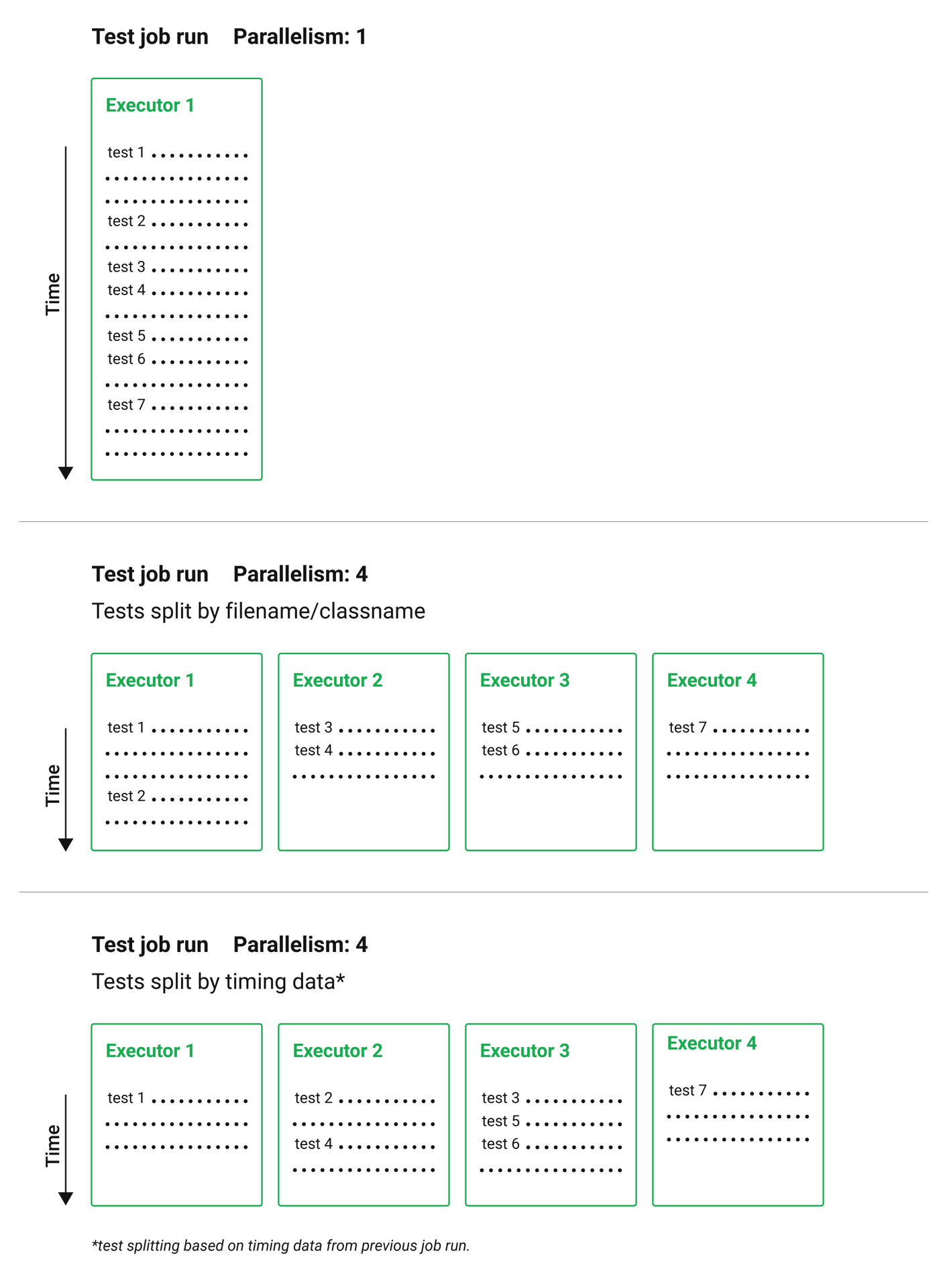 Test Splitting