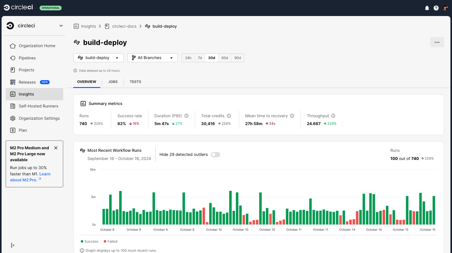 CircleCI Insights illustration