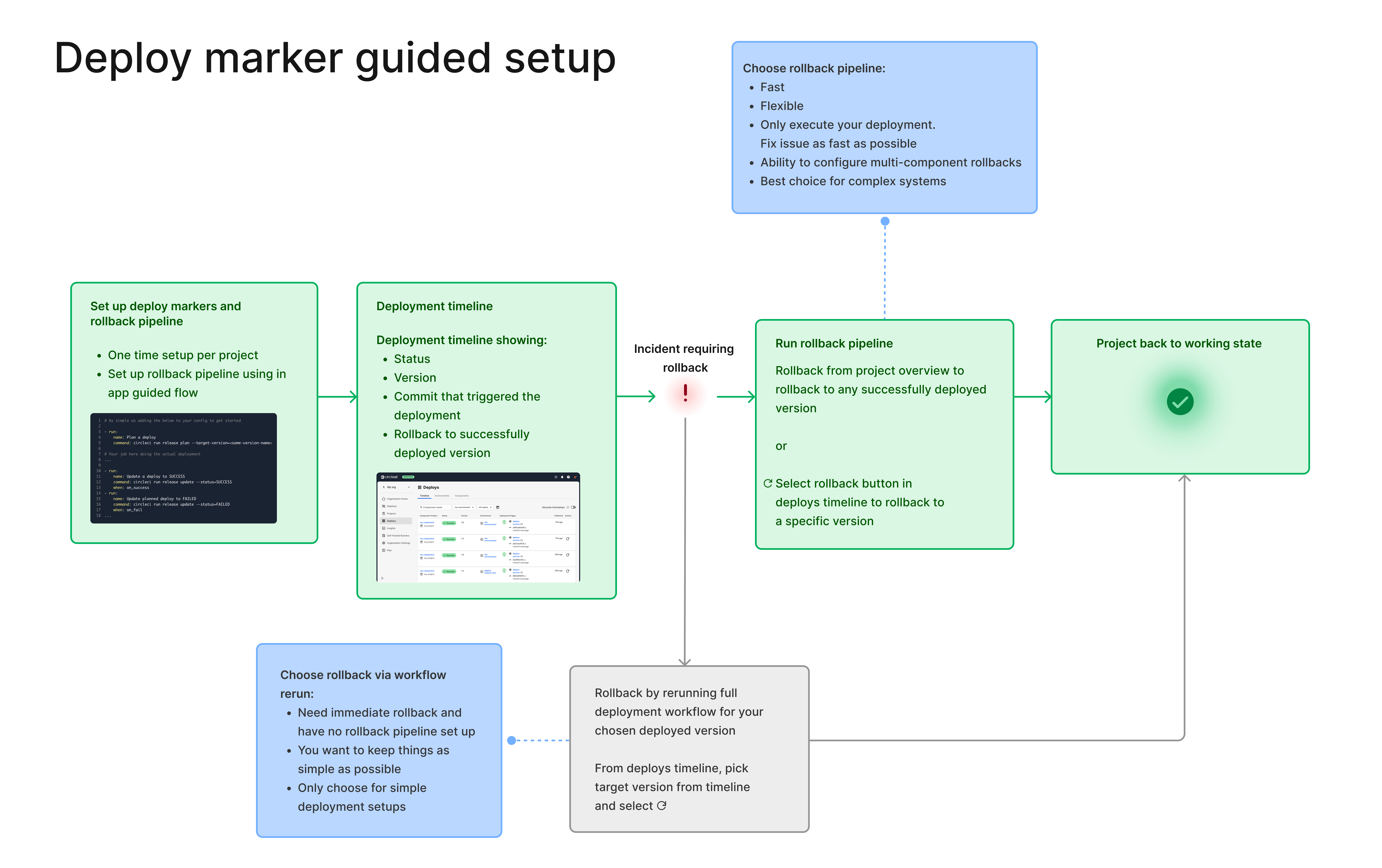 Rollback guided setup