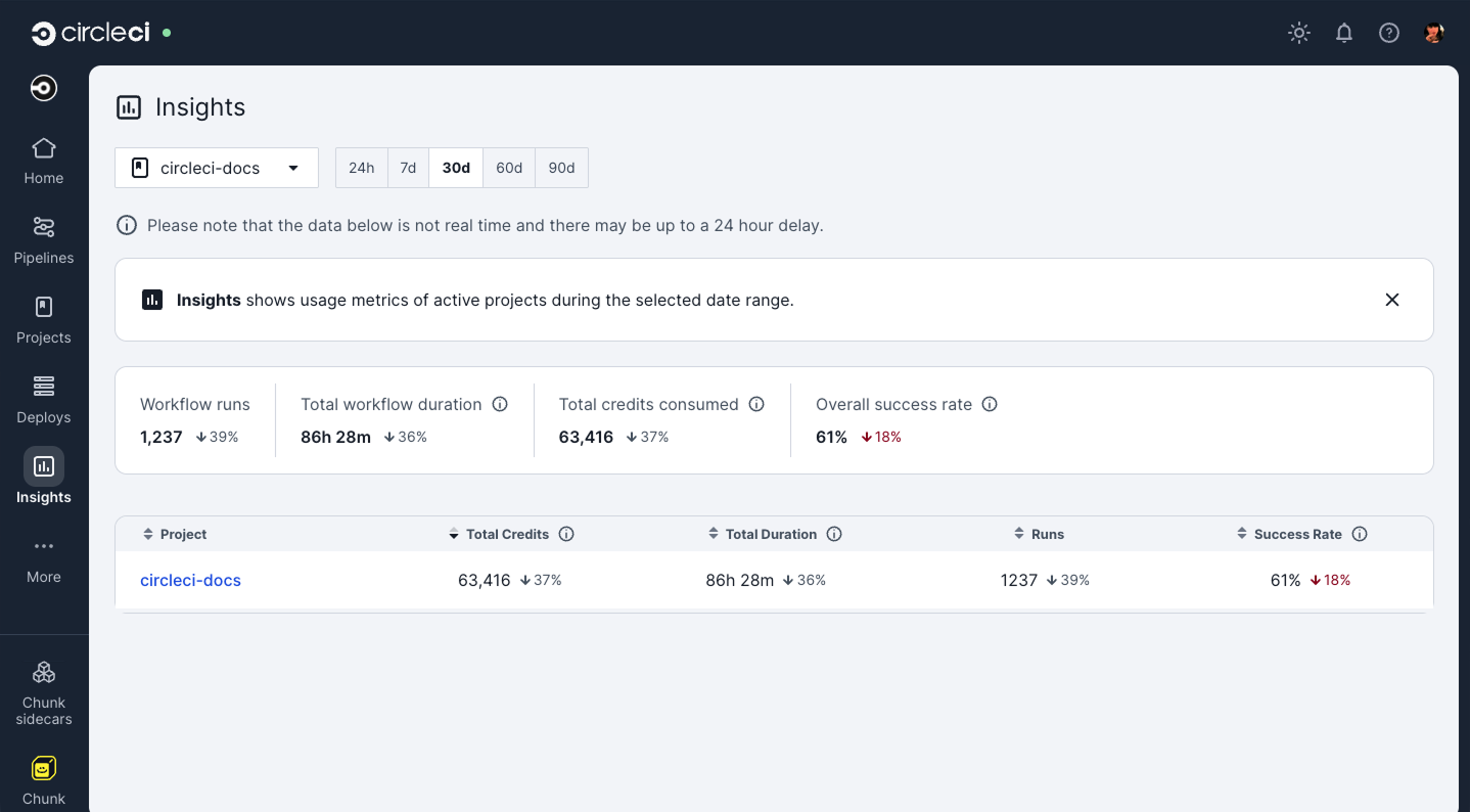 Access insights from the CircleCI web app sidebar