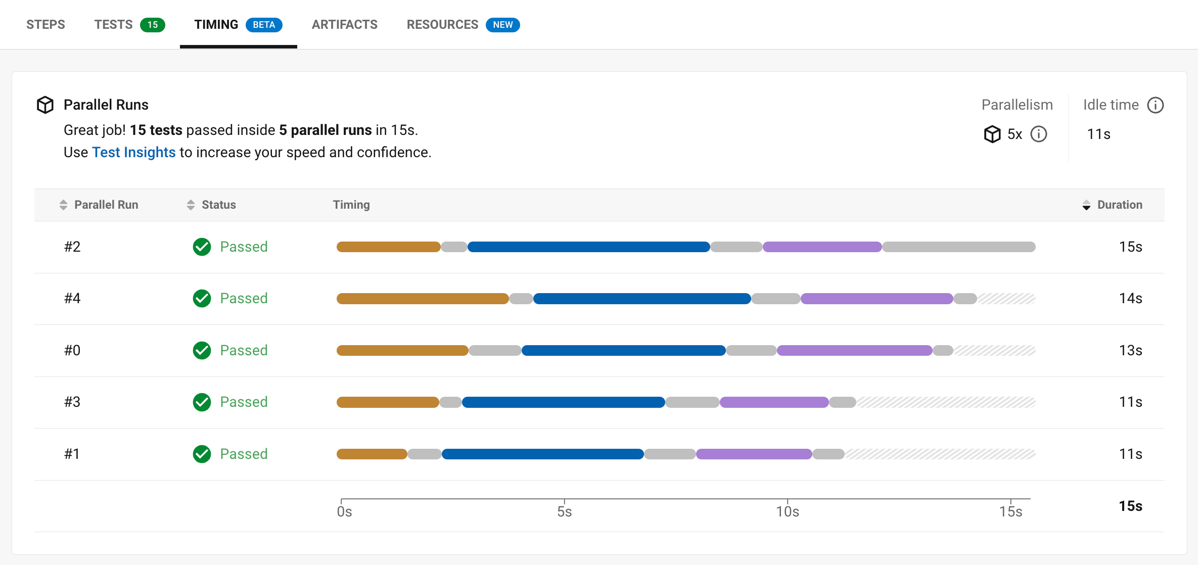 Parallel runs visualization in Timings tab