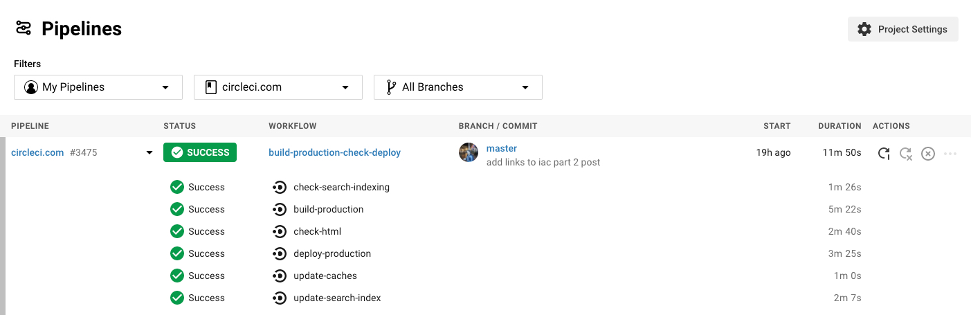 CircleCI UI でのワークフローの図