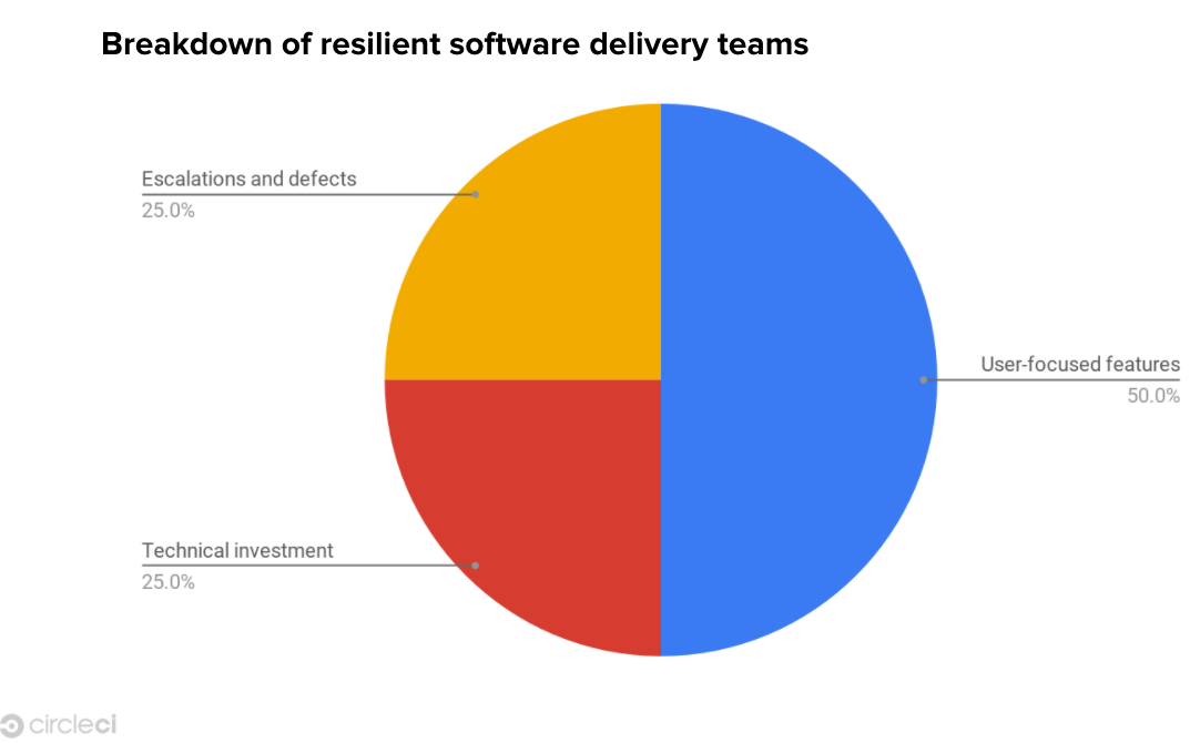 レジリエントチーム