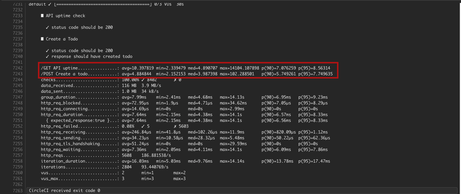 追加したトレンド