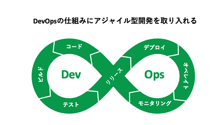 DevOpsとアジャイルの違い図解