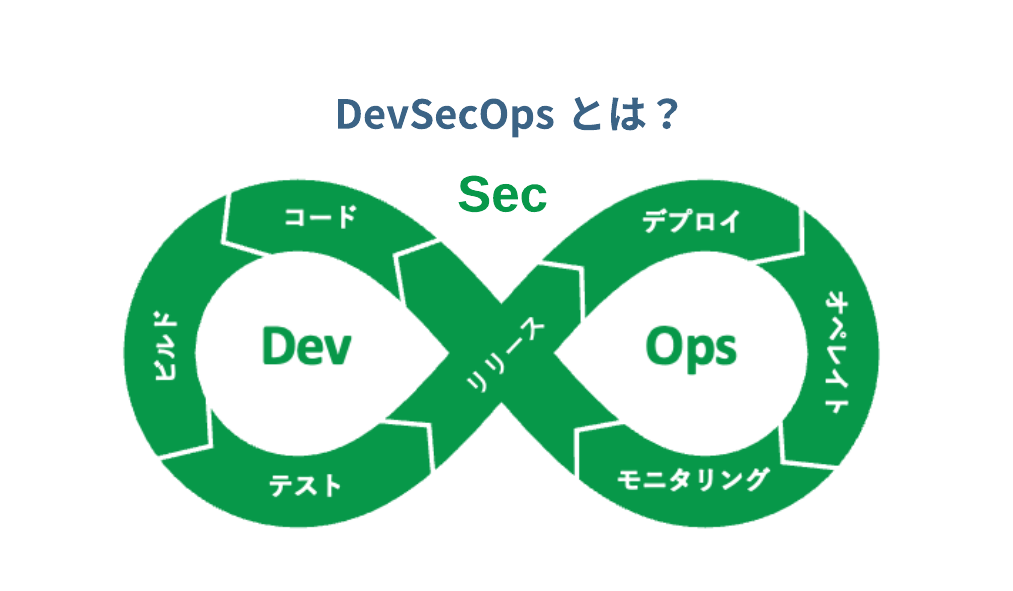 図解で分かるDevSecOpsとは？