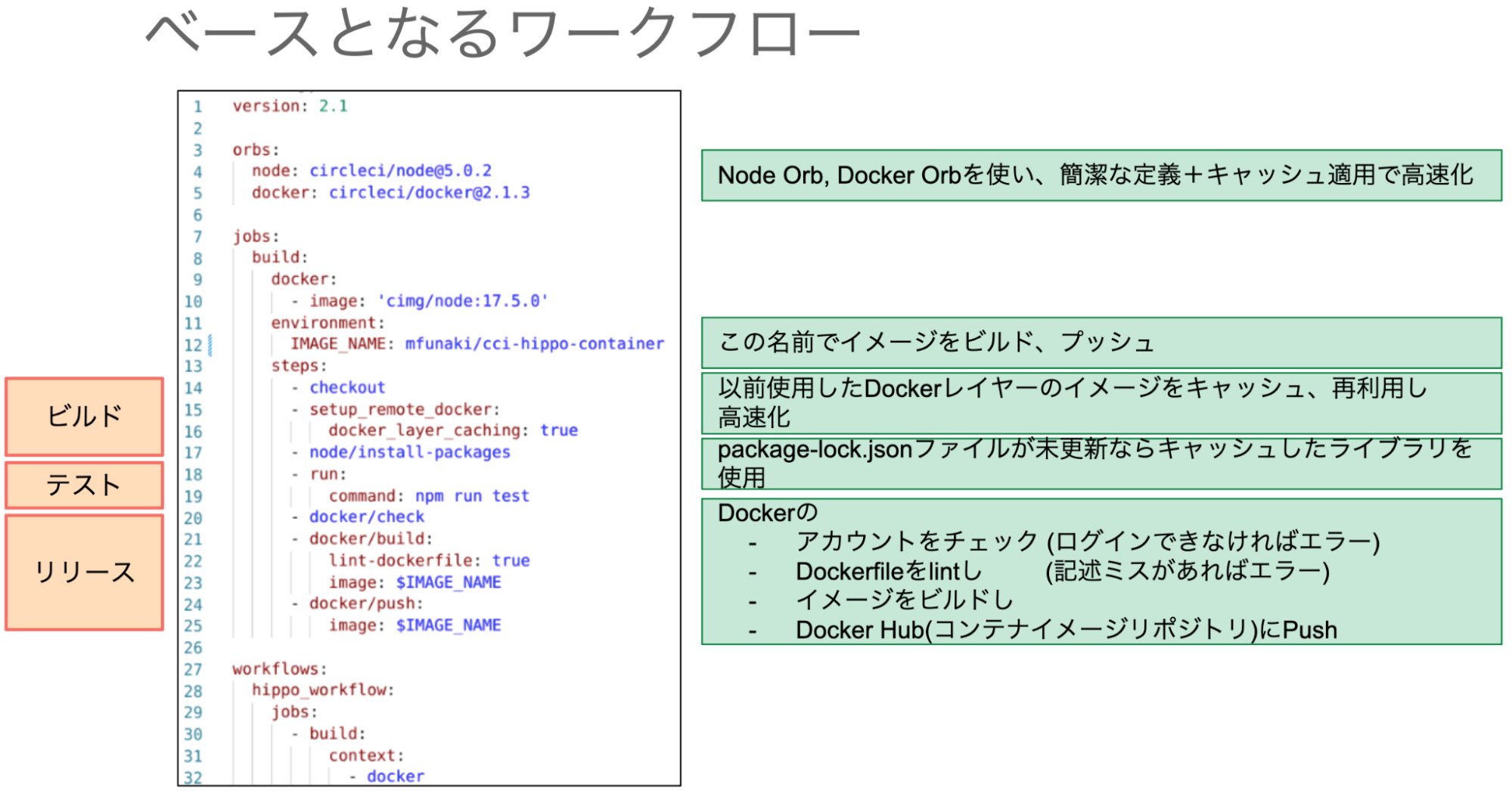 hippo ワークフロー