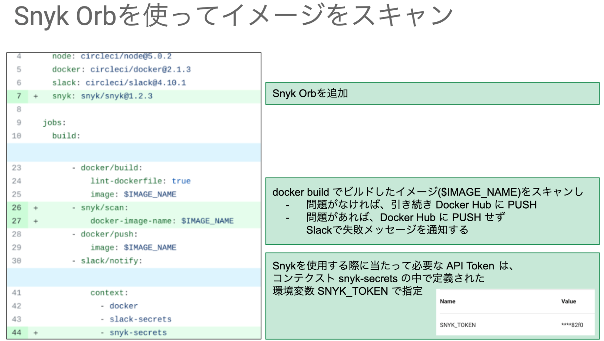 イメージスキャンの例