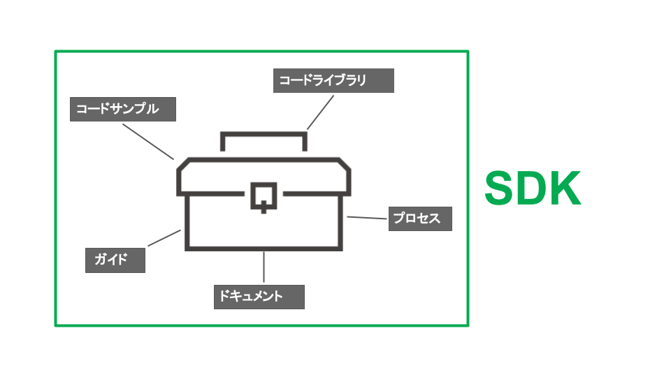 SDKの概要図